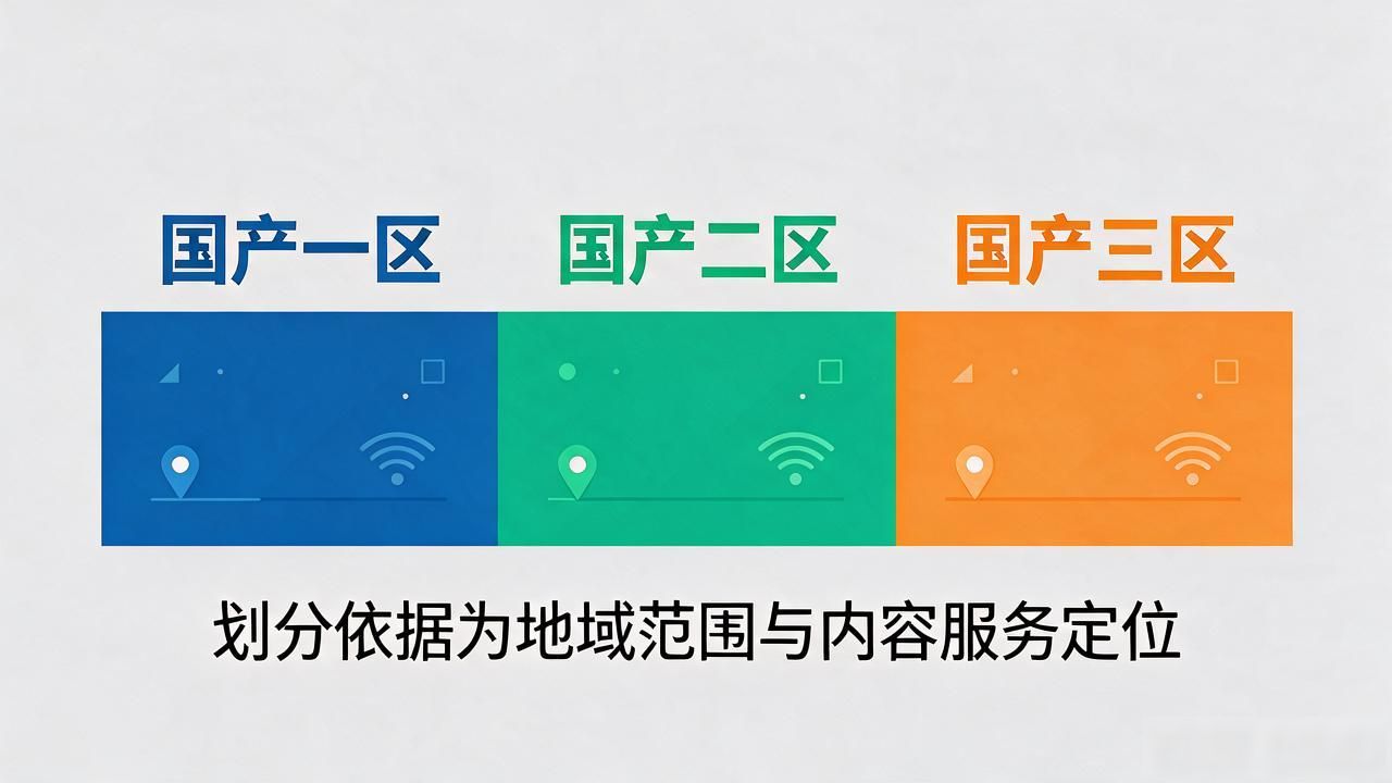 国产一区三区二区_区国产区免费_区国产在线播放